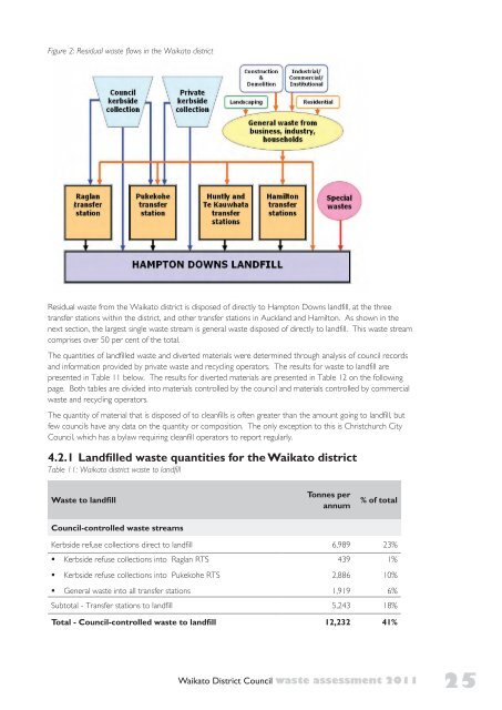 1.2 Purpose of this waste assessment - Waikato District Council