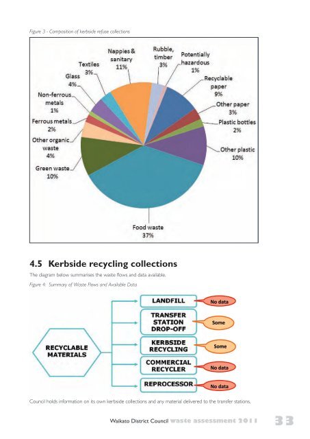 1.2 Purpose of this waste assessment - Waikato District Council