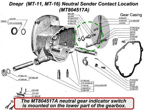 Neutral Indicating Switch - Good Karma Productions