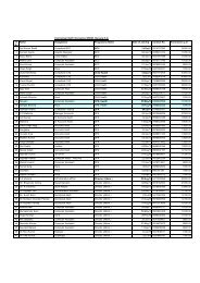 List of Contractual staff at State H.Q - Nrhmharyana.org