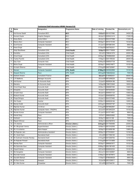 List of Contractual staff at State H.Q - Nrhmharyana.org