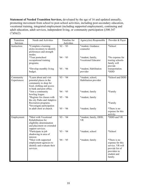 Ed O'Leary's Transition Services Guide