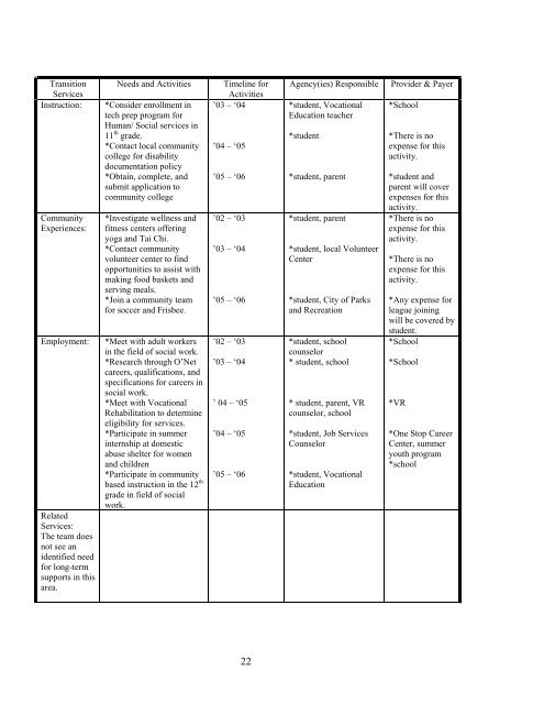 Ed O'Leary's Transition Services Guide