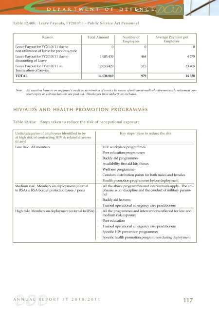 annrep 1011 1 to 148.qxp - Department of Defence