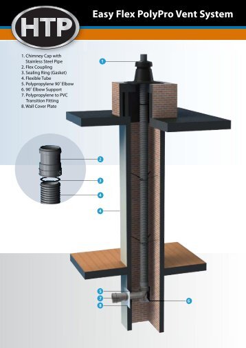 Easy Flex PolyPro Vent System