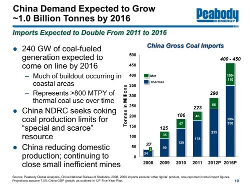 Barclays 2012 CEO Energy/Power Conference - Peabody Energy