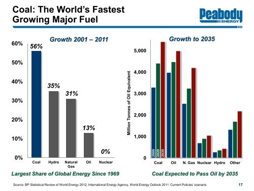 Barclays 2012 CEO Energy/Power Conference - Peabody Energy