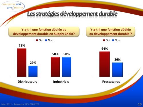 Baromètre 2012 CPV Déméter - WK Transport Logistique