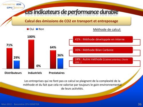 Baromètre 2012 CPV Déméter - WK Transport Logistique