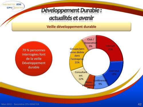 Baromètre 2012 CPV Déméter - WK Transport Logistique