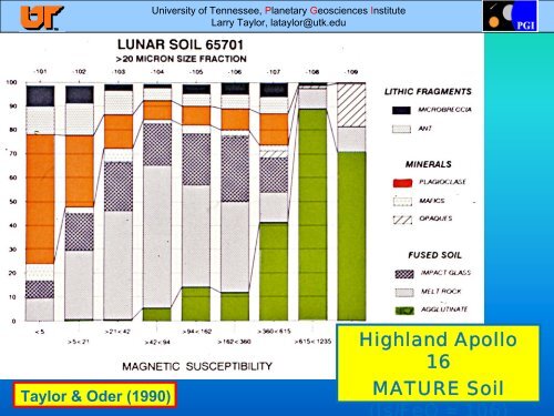 Presentation - In Situ Resource Utilization (ISRU)