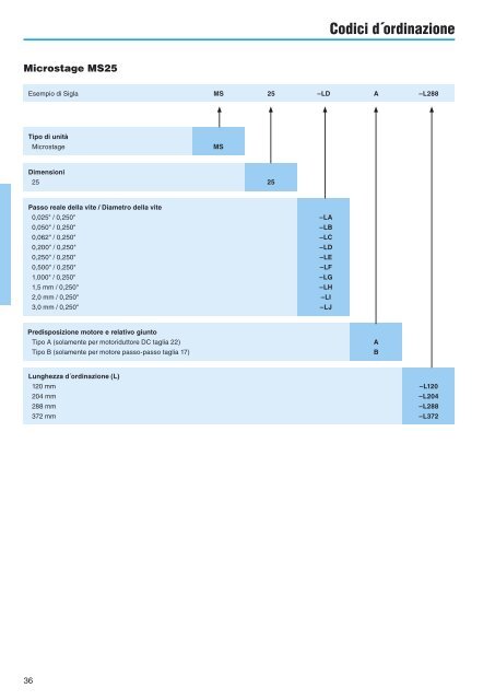 Catalogo_Unità_Lineari_Thomson - Setec