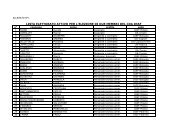 Lista elettorato attivo per l'elezione di due membri del CdA