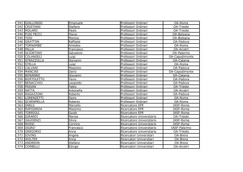 Lista elettorato attivo per l'elezione di due membri del CdA