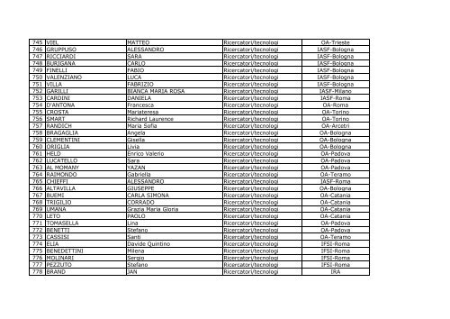 Lista elettorato attivo per l'elezione di due membri del CdA
