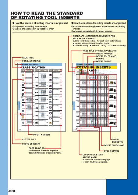 HOW TO READ THE STANDARD OF ROTATING TOOL INSERTS