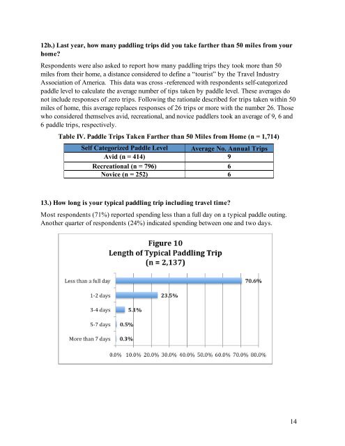 2008 Paddle Tourism Study - North Carolina State Parks