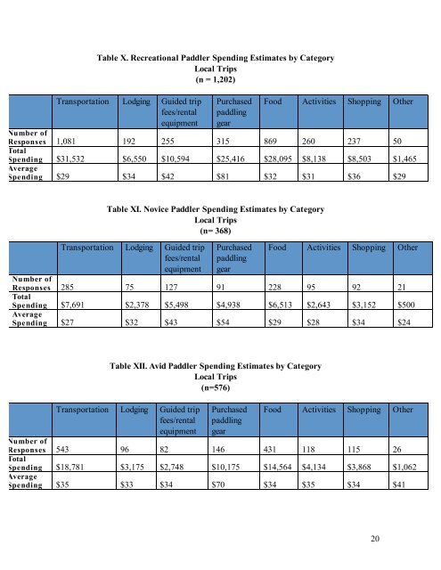 2008 Paddle Tourism Study - North Carolina State Parks