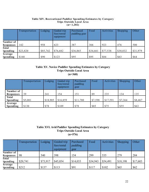 2008 Paddle Tourism Study - North Carolina State Parks