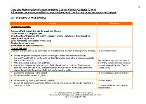 Collaborative Intravenous Nursing Service (CINS) Guidelines