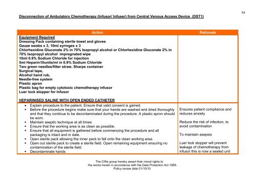 Collaborative Intravenous Nursing Service (CINS) Guidelines