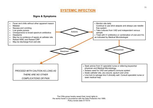 Collaborative Intravenous Nursing Service (CINS) Guidelines