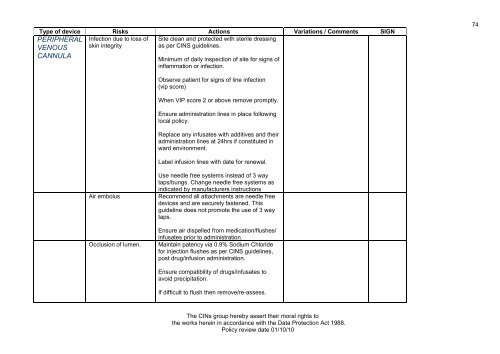 Collaborative Intravenous Nursing Service (CINS) Guidelines