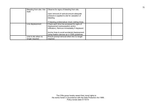 Collaborative Intravenous Nursing Service (CINS) Guidelines