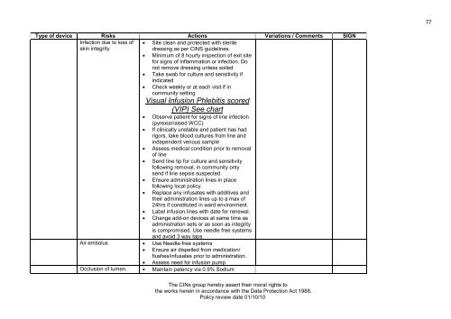 Collaborative Intravenous Nursing Service (CINS) Guidelines