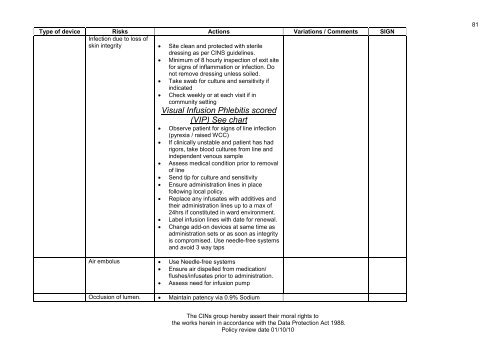 Collaborative Intravenous Nursing Service (CINS) Guidelines