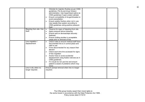 Collaborative Intravenous Nursing Service (CINS) Guidelines