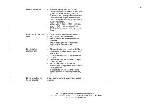 Collaborative Intravenous Nursing Service (CINS) Guidelines