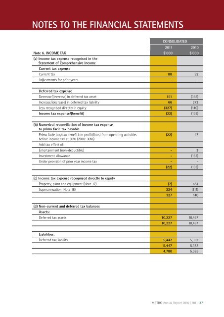 annual report 2010-11 - Metro Tasmania