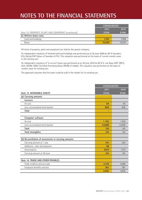 annual report 2010-11 - Metro Tasmania