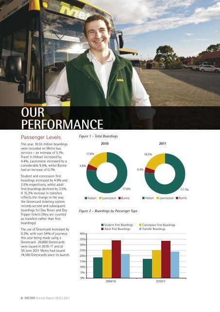 annual report 2010-11 - Metro Tasmania