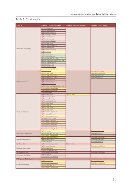 Los escolÃ­tidos de las conÃ­feras del PaÃ­s Vasco - Nasdap.ejgv ...