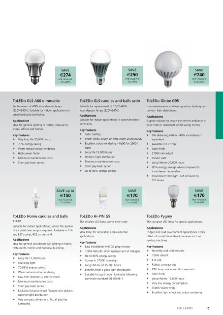 LED Lamps - Havells-Sylvania