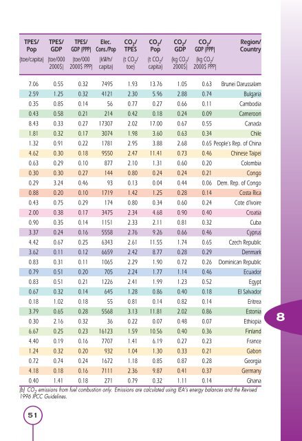 Key World Energy Statistics 2007 - Deres