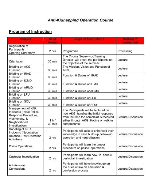 Anti-Kidnapping Operation Course - PNP Directorate for Operations