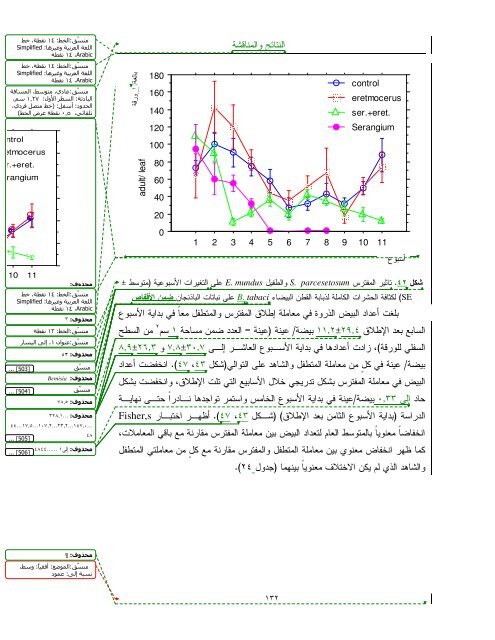 Bemisia tabaci Ø±ïº´ïºï»ïº ï»ï»ï»¤ï»´ïº Ø£ï»Ø¯Øª ï»ï»¨ï»´Ù Ø¯Ø±ïº ïº Ø§ - Ø¬Ø§ÙØ¹Ø© ØªØ´Ø±ÙÙ