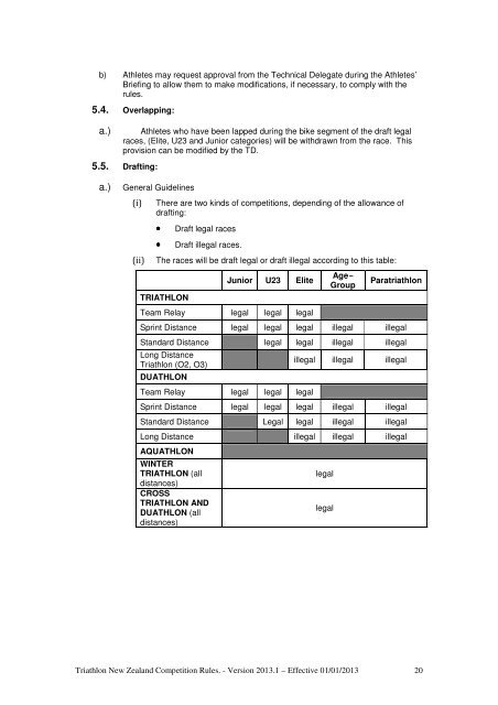 Triathlon NZ Competition Rules 2013 - Triathlon New Zealand