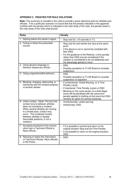 Triathlon NZ Competition Rules 2013 - Triathlon New Zealand