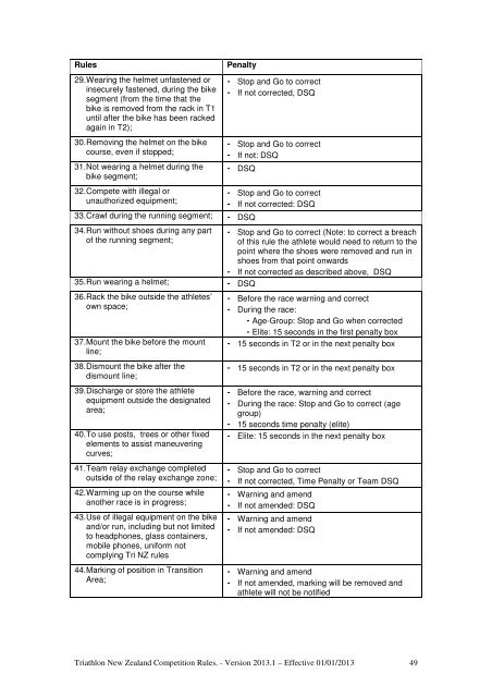 Triathlon NZ Competition Rules 2013 - Triathlon New Zealand