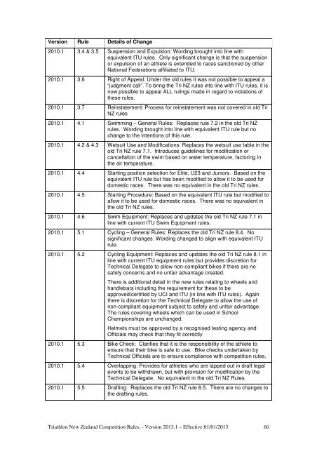 Triathlon NZ Competition Rules 2013 - Triathlon New Zealand