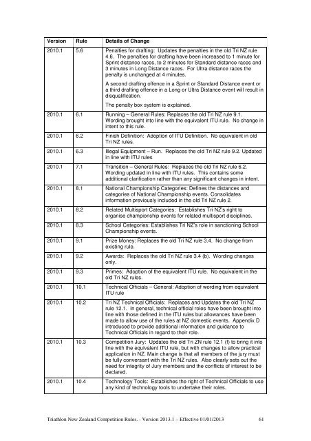 Triathlon NZ Competition Rules 2013 - Triathlon New Zealand