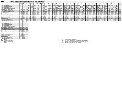177 Straßenbahn Gmunden : Zentrum - Hauptbahnhof
