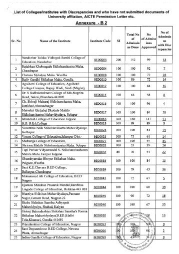 Annexure - B 2 - Shikshan Shulka Samiti