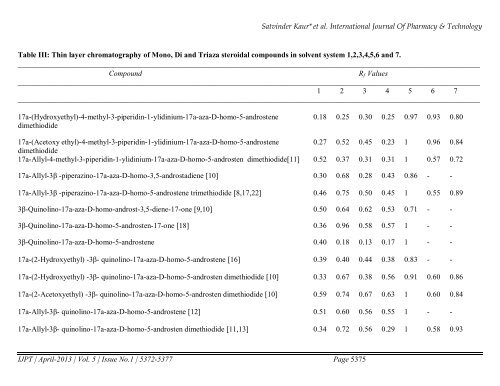 Available Online through - International Journal of Pharmacy and ...