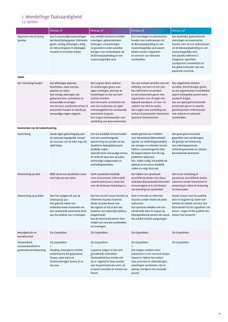 Referentiekader taal en rekenen