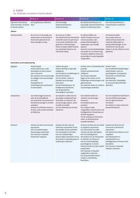 Referentiekader taal en rekenen